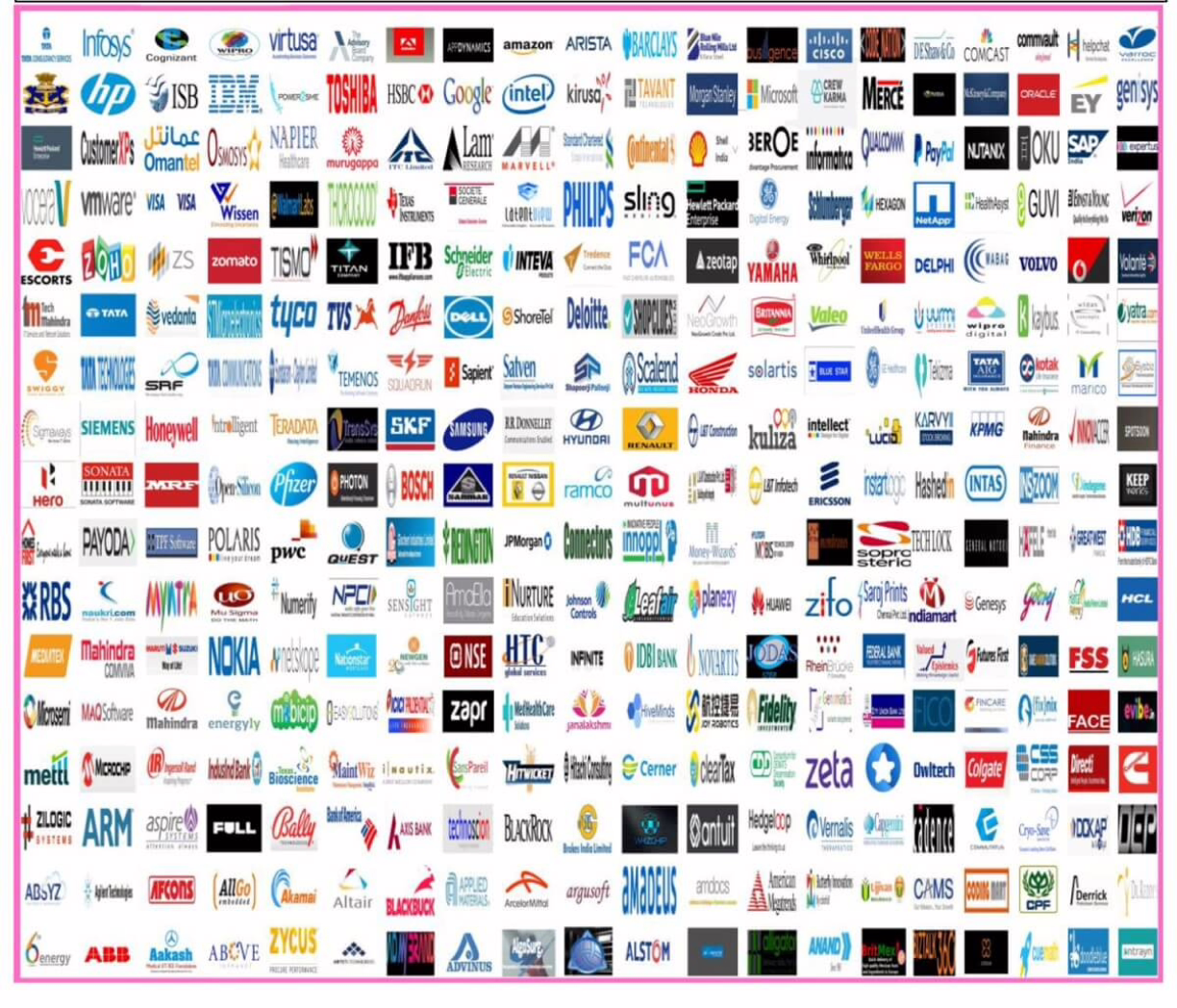 Recruiting Companies